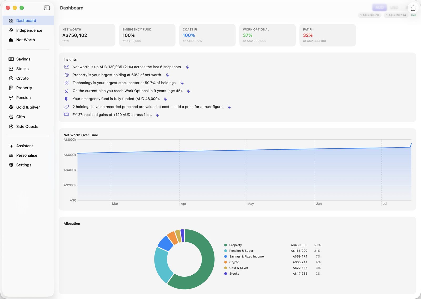 Haven dashboard on Mac showing net worth, FI milestones, insights, and allocation